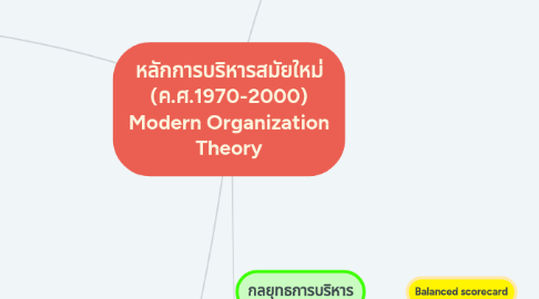 Mind Map: หลักการบริหารสมัยใหม่ (ค.ศ.1970-2000) Modern Organization Theory