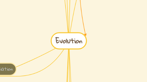 Mind Map: Evolution