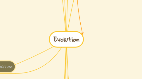 Mind Map: Evolution