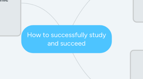 Mind Map: How to successfully study and succeed