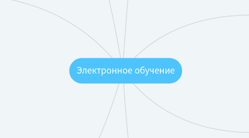 Mind Map: Электронное обучение