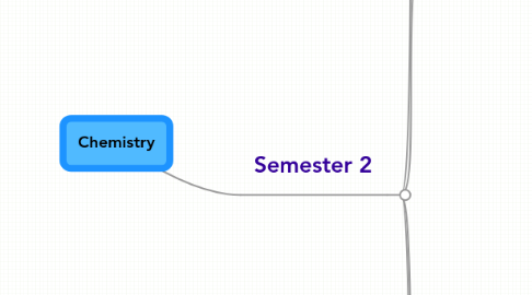 Mind Map: Chemistry