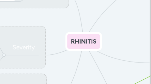 Mind Map: RHINITIS