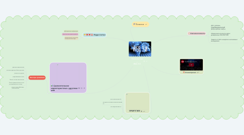 Mind Map: Технологии _____________________________ Web 3.0