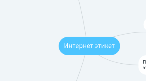 Mind Map: Интернет этикет