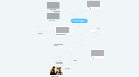 Mind Map: Влияние сети интернет на жизнь человека