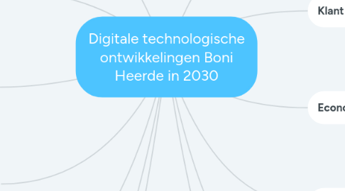 Mind Map: Digitale technologische ontwikkelingen Boni Heerde in 2030