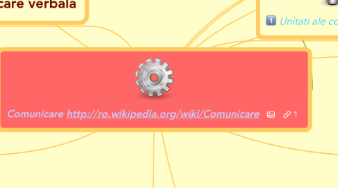 Mind Map: Comunicare http://ro.wikipedia.org/wiki/Comunicare