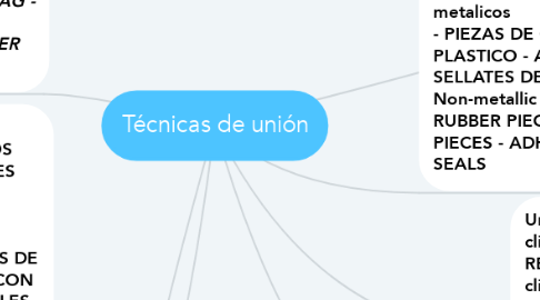 Mind Map: Técnicas de unión