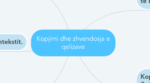 Mind Map: Kopjimi dhe zhvendosja e qelizave