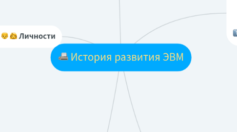 Mind Map: История развития ЭВМ