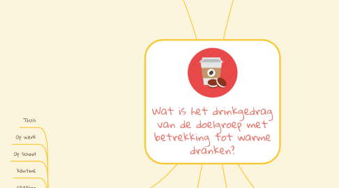 Mind Map: Wat is het drinkgedrag van de doelgroep met betrekking tot warme dranken?