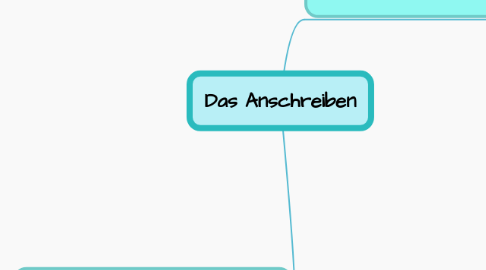 Mind Map: Das Anschreiben