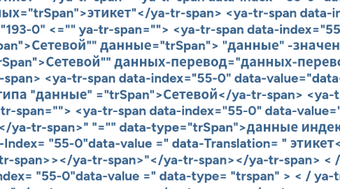 Mind Map: Сетевой этикет
