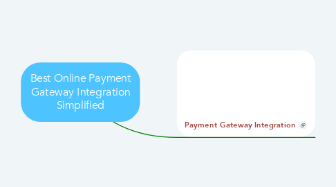 Mind Map: Best Online Payment Gateway Integration Simplified