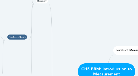 Mind Map: CH5 BRM: Introduction to Measurement
