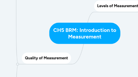 Mind Map: CH5 BRM: Introduction to Measurement
