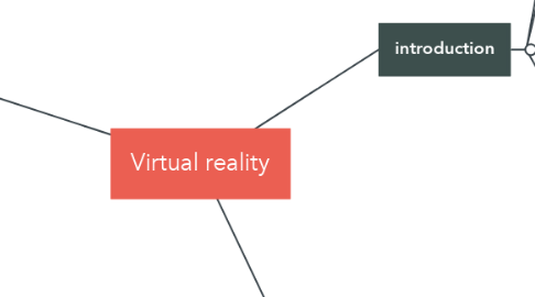 Mind Map: Virtual reality