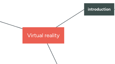 Mind Map: Virtual reality