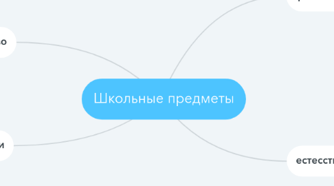 Mind Map: Школьные предметы