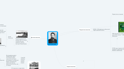 Mind Map: Павел Петрович Бажов