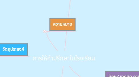 Mind Map: การให้คำปรึกษาในโรงเรียน