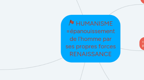 Mind Map: HUMANISME =épanouissement de l'homme par ses propres forces RENAISSANCE