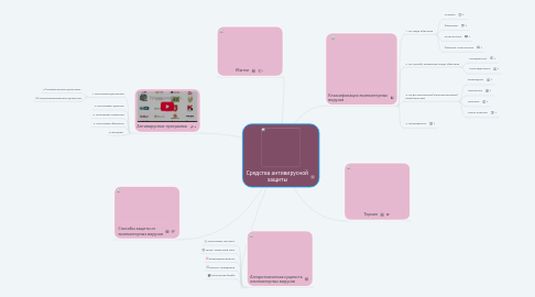 Mind Map: Средства антивирусной защиты