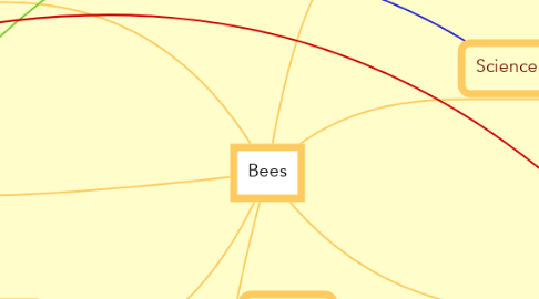 Mind Map: Bees