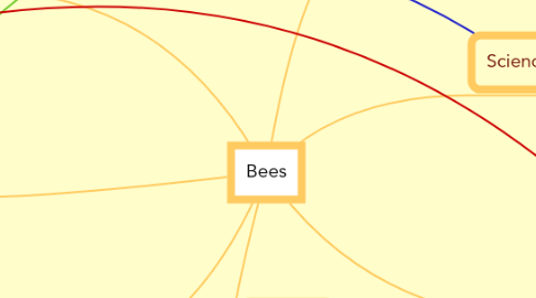 Mind Map: Bees