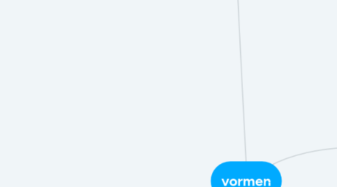 Mind Map: vormen