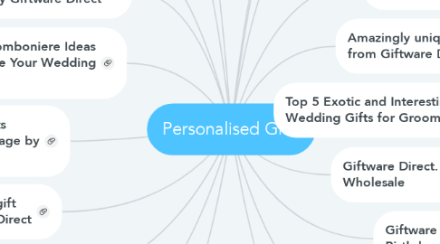 Mind Map: Personalised Gifts