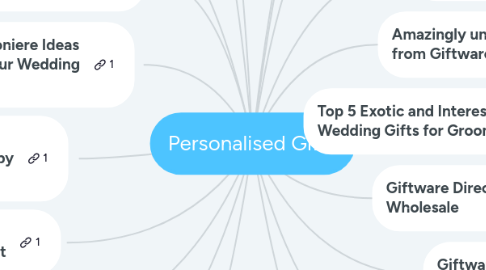 Mind Map: Personalised Gifts