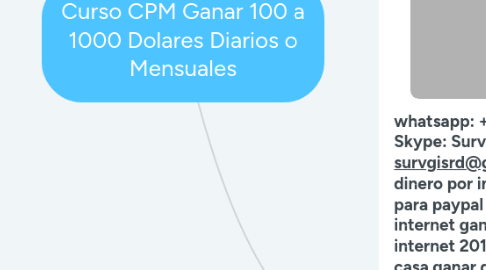 Mind Map: Curso CPM Ganar 100 a 1000 Dolares Diarios o Mensuales
