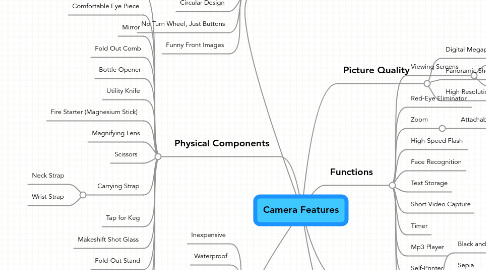 Mind Map: Camera Features