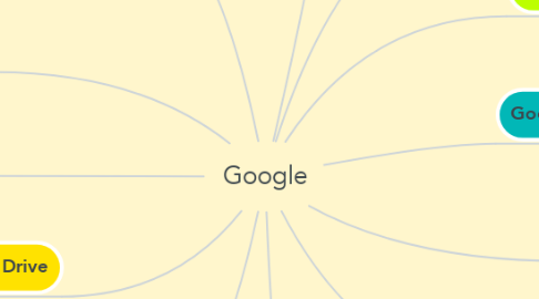 Mind Map: Google