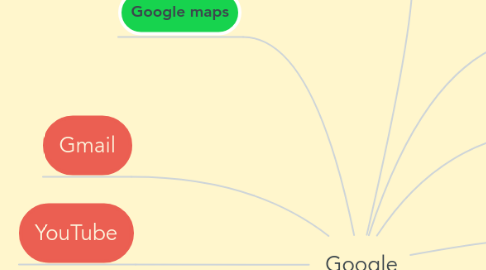 Mind Map: Google