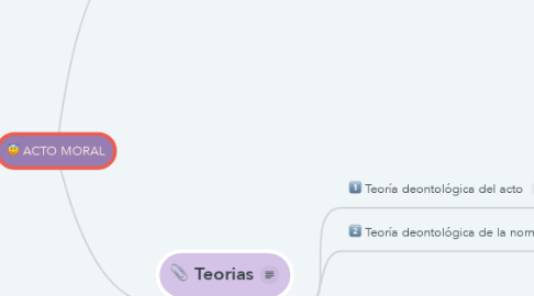 Mind Map: ACTO MORAL