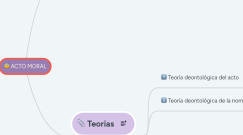 Mind Map: ACTO MORAL