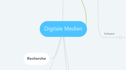 Mind Map: Digitale Medien