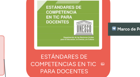 Mind Map: ESTÁNDARES DE COMPETENCIAS EN TIC  PARA DOCENTES