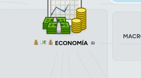 Mind Map: ECONOMÍA