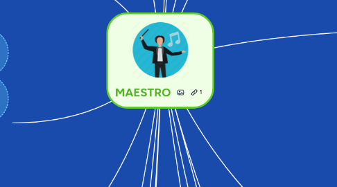 Mind Map: MAESTRO