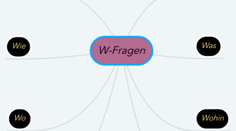 Mind Map: W-Fragen