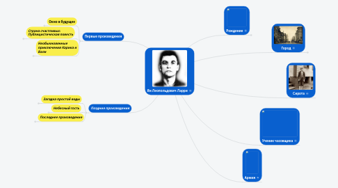 Mind Map: Ян Леопольдович Ларри