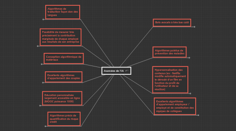 Mind Map: Avancées de l'IA