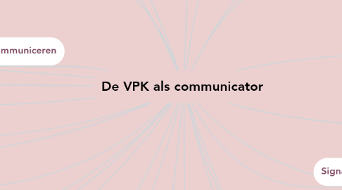 Mind Map: De VPK als communicator