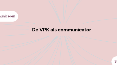 Mind Map: De VPK als communicator