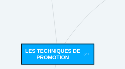 Mind Map: LES TECHNIQUES DE PROMOTION