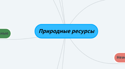 Mind Map: Природные ресурсы